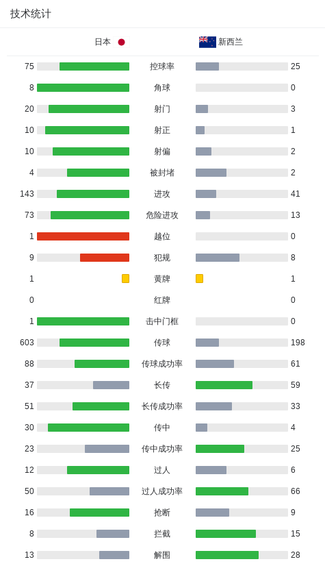 了解HB火博